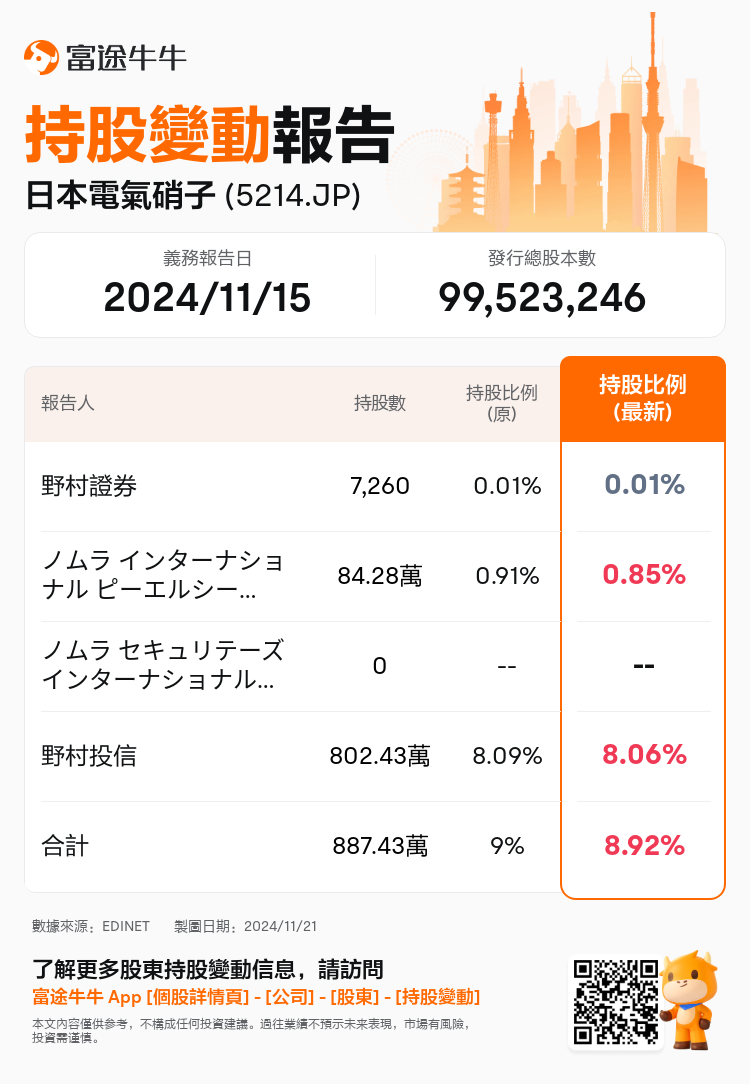 JPStockInsiderTradingAutoNewsSpider_nn_S100UTH0_1732153680_zh-hk