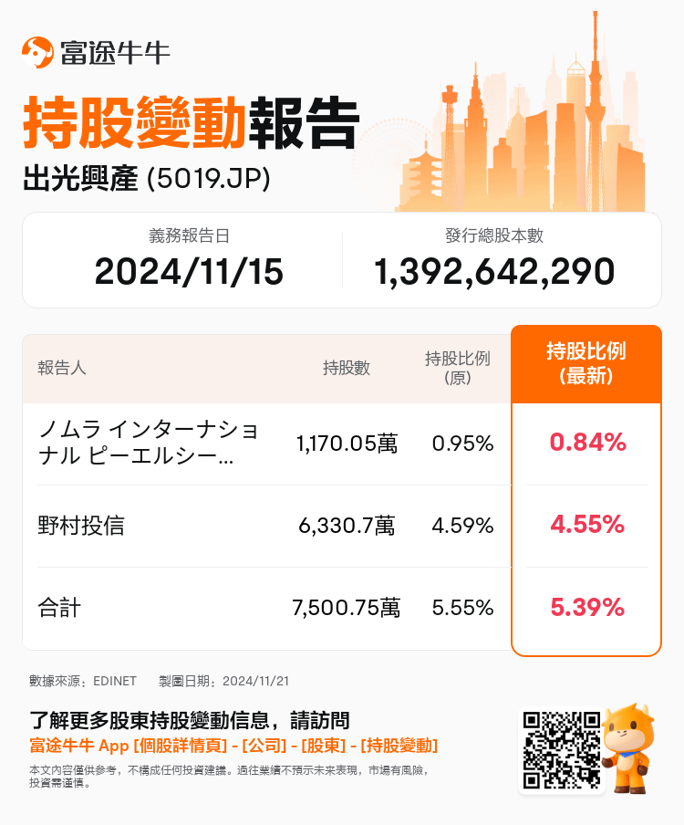 JPStockInsiderTradingAutoNewsSpider_nn_S100UTHE_1732154160_zh-hk