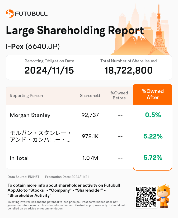 JPStockInsiderTradingAutoNewsSpider_nn_S100UTNH_1732161240_en-us