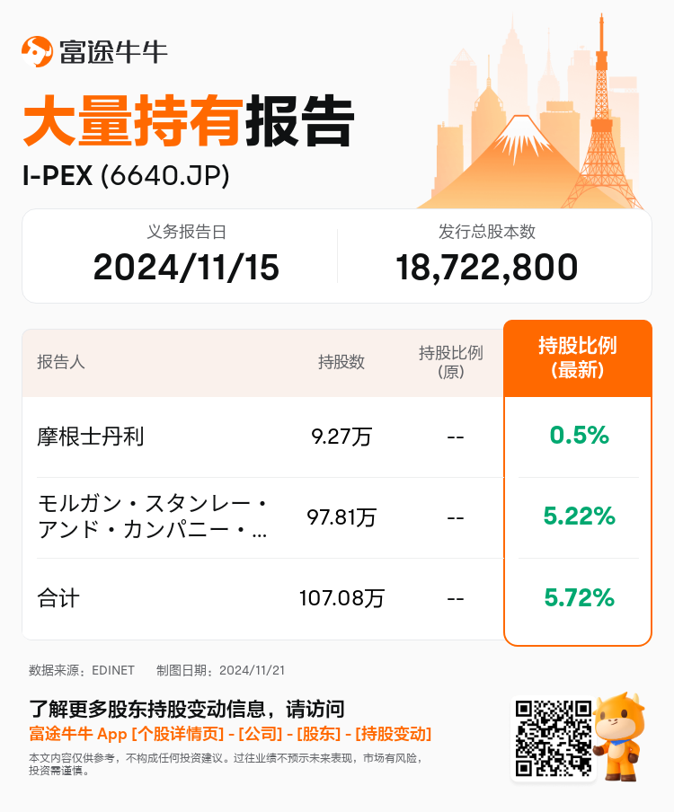 JPStockInsiderTradingAutoNewsSpider_nn_S100UTNH_1732161240_zh-cn