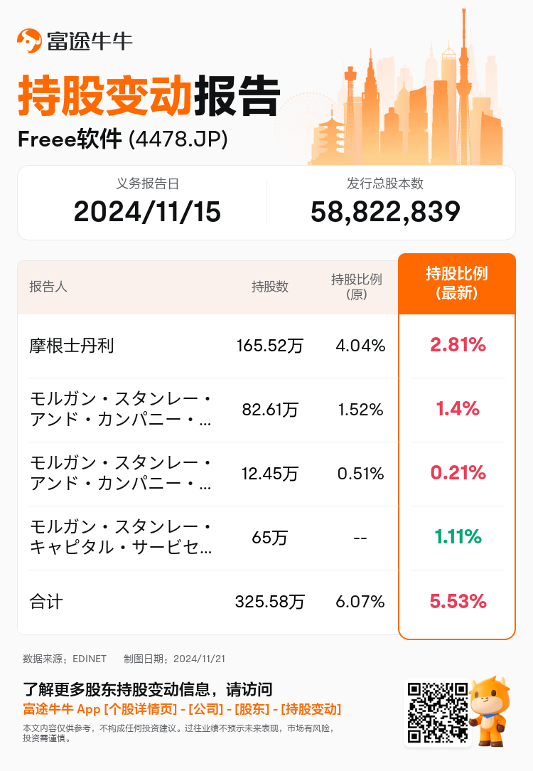 JPStockInsiderTradingAutoNewsSpider_nn_S100UTP7_1732169101_zh-cn