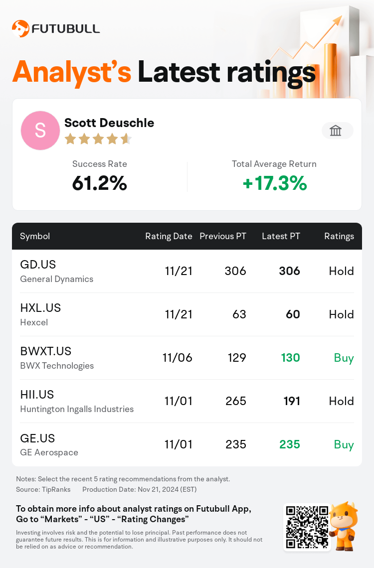 AnalystRecentRatingAutoNews_201910_20241121_94859012615c24122e21afe4d7df3fbedc5c20ba_1732224659619584_nn_en