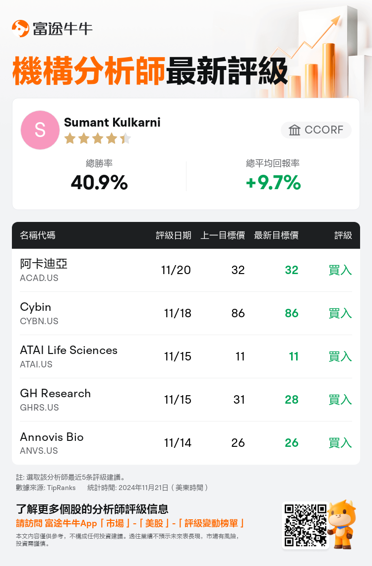 AnalystRecentRatingAutoNews_206147_20241120_e53e7cf62d0f638fe59ced0f0c945d59ea5f9a07_1732210212850170_nn_tc