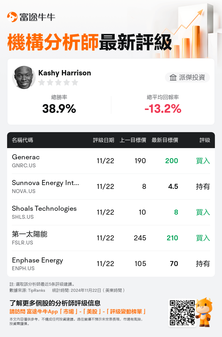 AnalystRecentRatingAutoNews_211253_20241121_913aa8b0535d479a4e7545609ea51ae66230d40c_1732271520510856_nn_tc