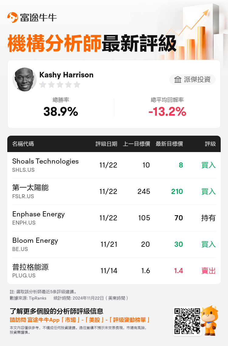 AnalystRecentRatingAutoNews_76111115667965_20241121_913aa8b0535d479a4e7545609ea51ae66230d40c_1732271504491017_nn_tc