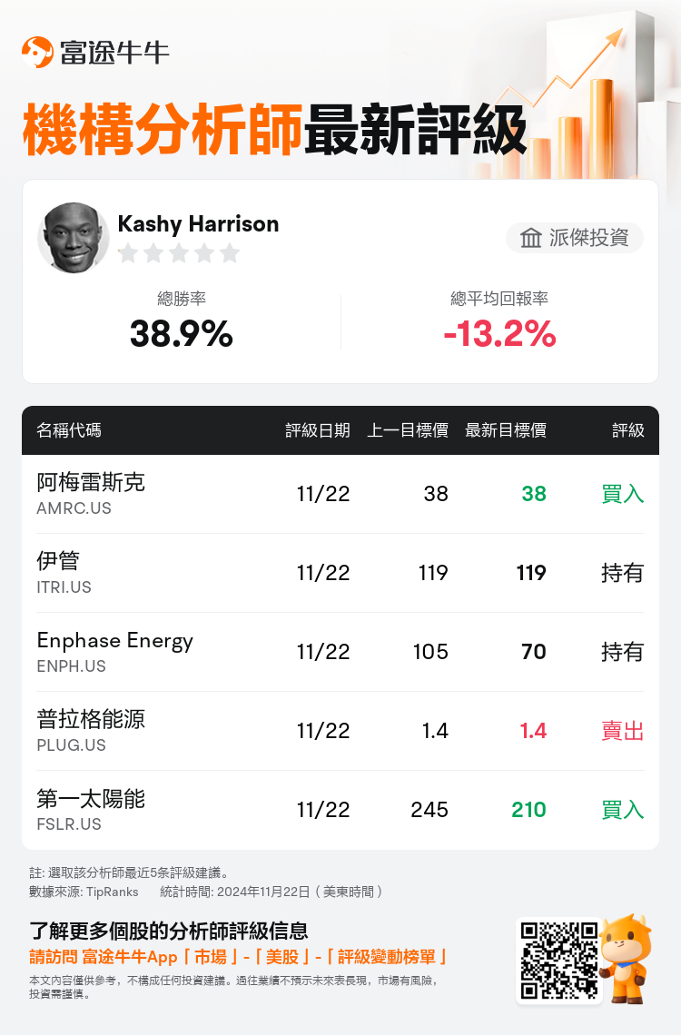 AnalystRecentRatingAutoNews_79637283808939_20241122_913aa8b0535d479a4e7545609ea51ae66230d40c_1732282241501812_nn_tc