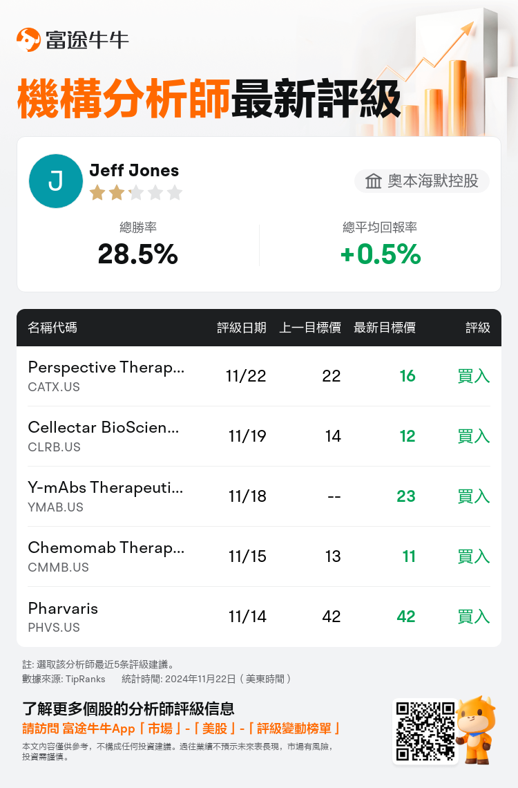 AnalystRecentRatingAutoNews_83356725509481_20241122_e3e21d216180037707fc1ccd8dc0ca1bf14a5da8_1732282244027343_nn_tc