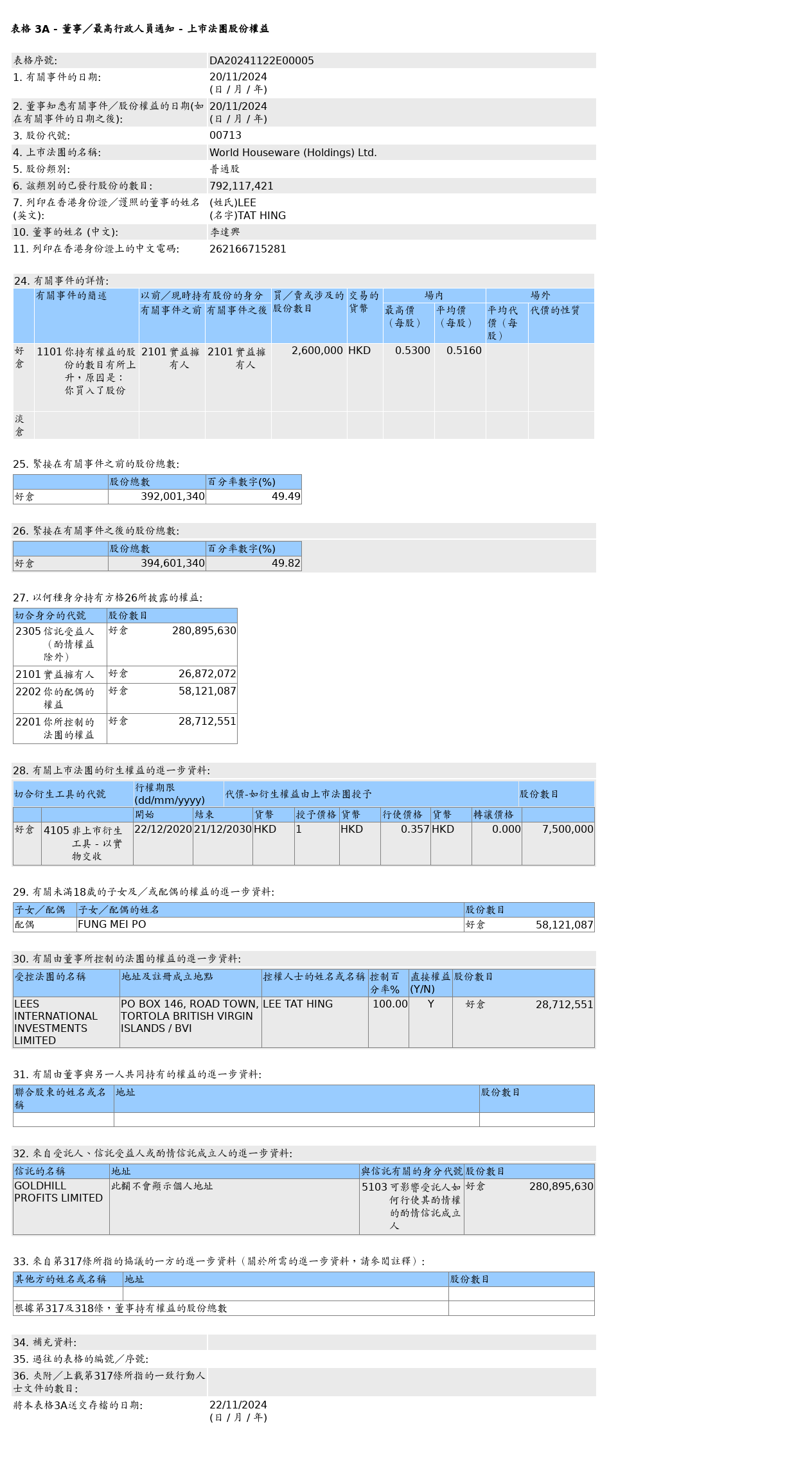 HKEXAutoNews_DA20241122E00005.png