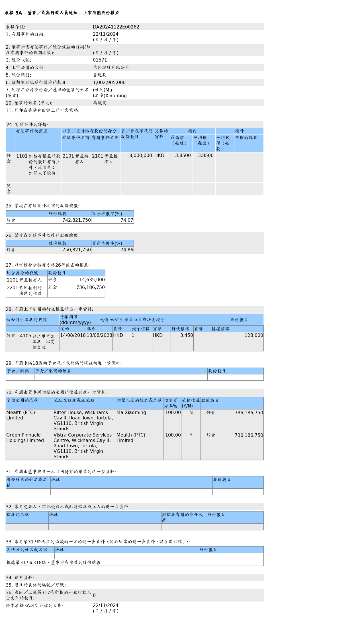 HKEXAutoNews_DA20241122E00262.png