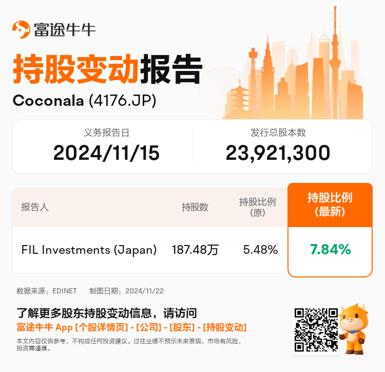 JPStockInsiderTradingAutoNewsSpider_nn_S100UT9S_1732241701_zh-cn