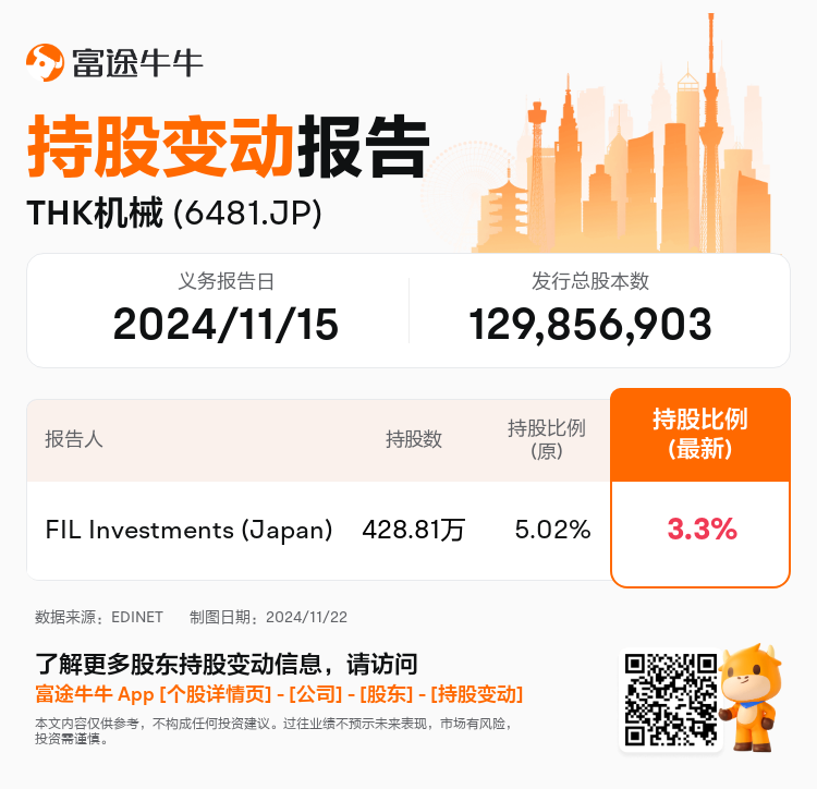 JPStockInsiderTradingAutoNewsSpider_nn_S100UT9U_1732241880_zh-cn