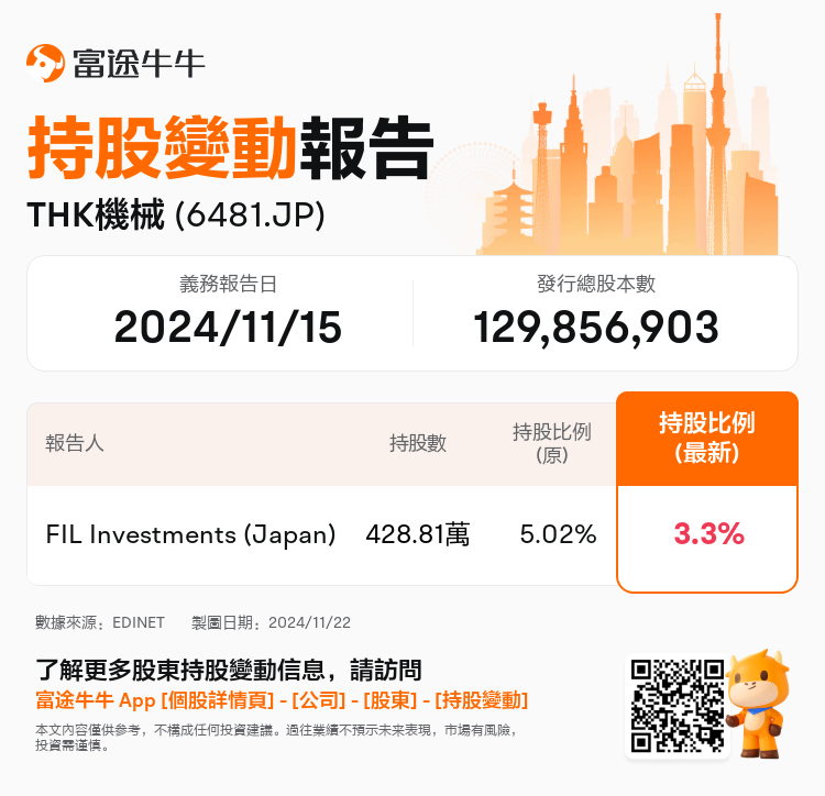 JPStockInsiderTradingAutoNewsSpider_nn_S100UT9U_1732241880_zh-hk