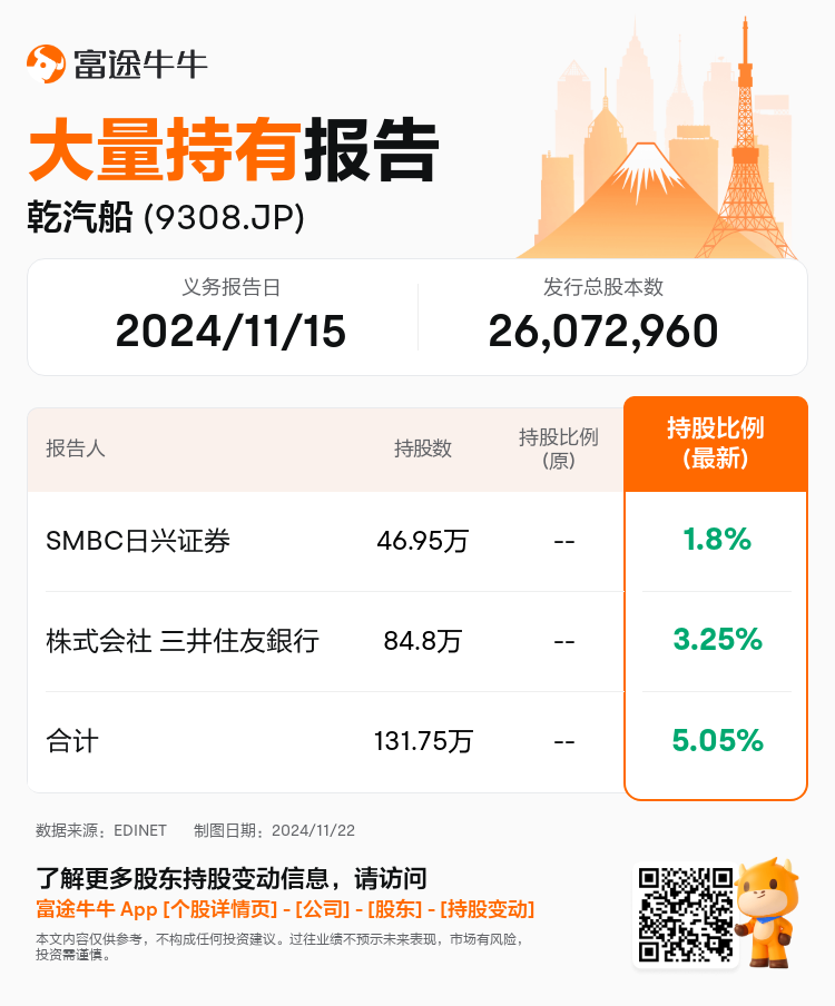 JPStockInsiderTradingAutoNewsSpider_nn_S100UTGS_1732243260_zh-cn