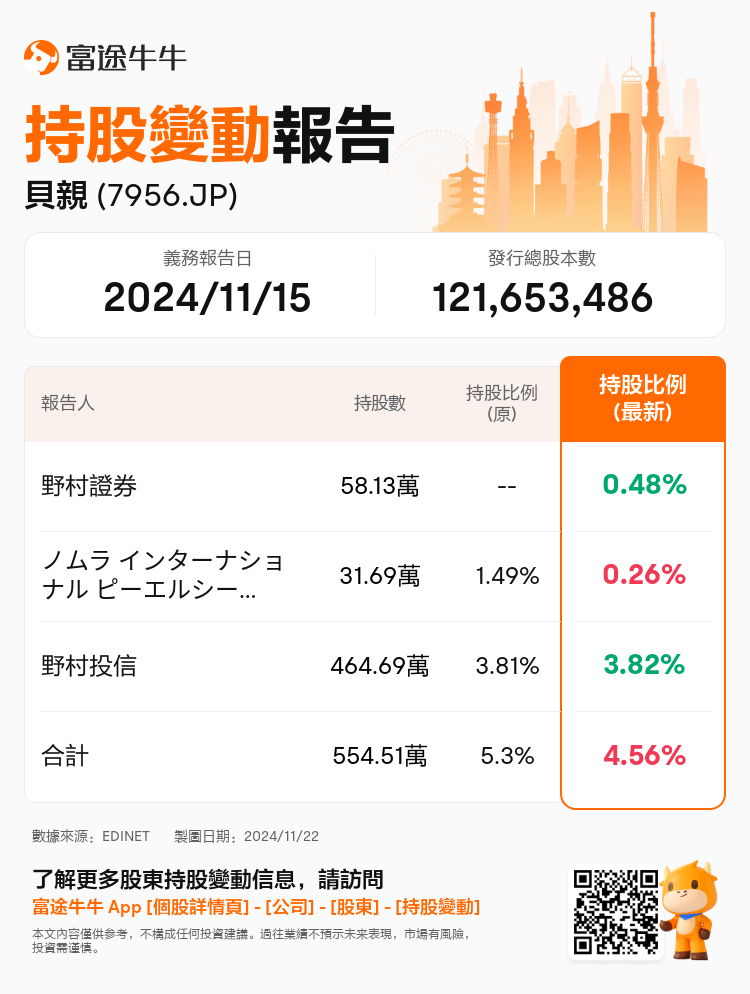 JPStockInsiderTradingAutoNewsSpider_nn_S100UTIK_1732241220_zh-hk