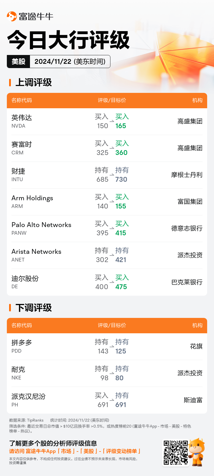 USTodayAnalystRatingAutoNewsSpider_nn_20241122_1732280400_zh-cn