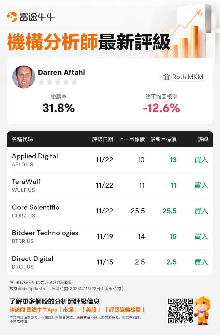 AnalystRecentRatingAutoNews_80466212512214_20241122_0d26e6a92424546af66dda4c47d4c18ffa8265b2_1732339890765802_nn_tc