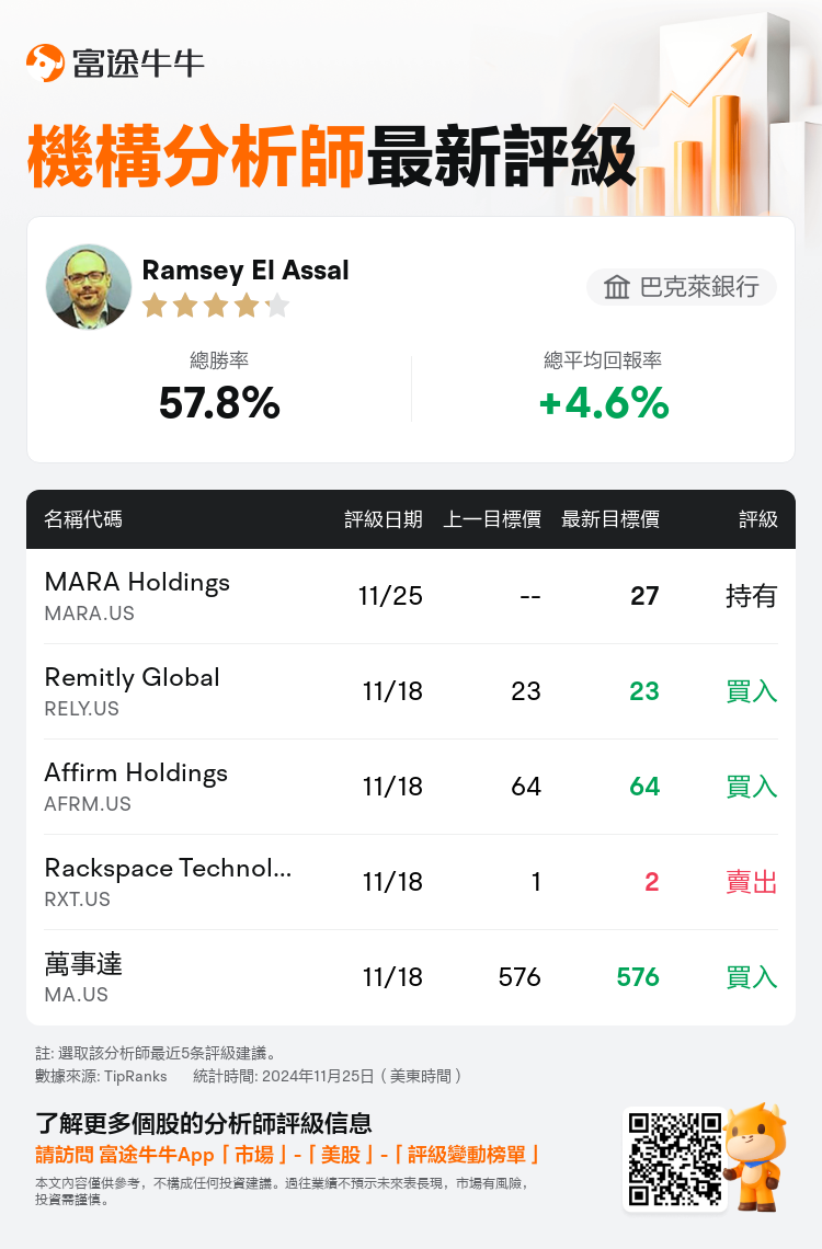 AnalystRecentRatingAutoNews_210258_20241125_2f605e0f867eebf5d3e3ea826bbf1a643218eb8f_1732534227771126_nn_tc