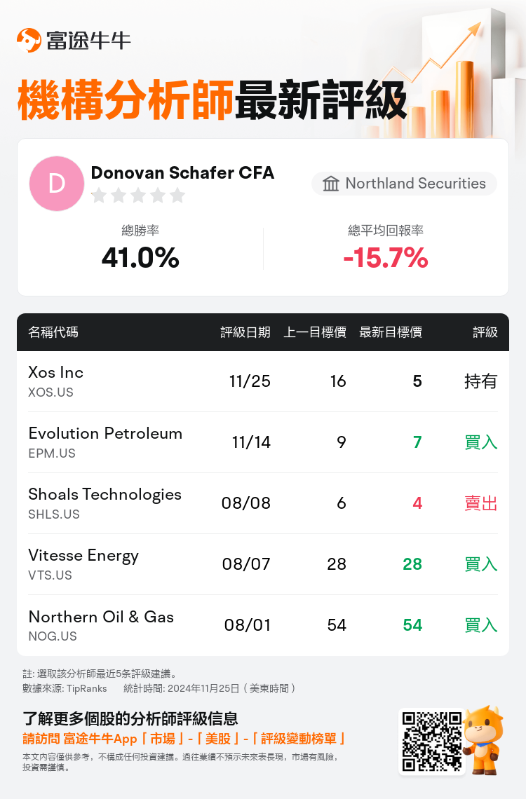 AnalystRecentRatingAutoNews_80994493492343_20241125_41ffac875e6600e05d60bf6e58f7ee9653294866_1732545020213053_nn_tc