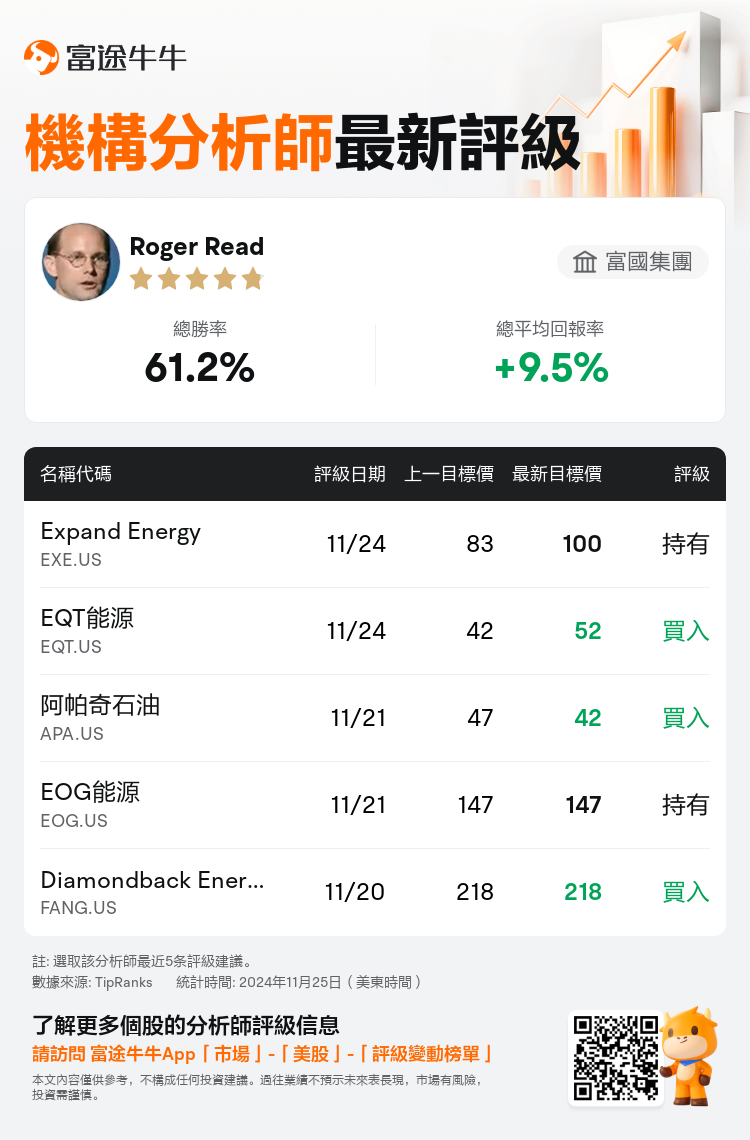 AnalystRecentRatingAutoNews_85886461227119_20241124_e42063799642900d4e0c849cc03f5652cbb87443_1732534279703449_nn_tc