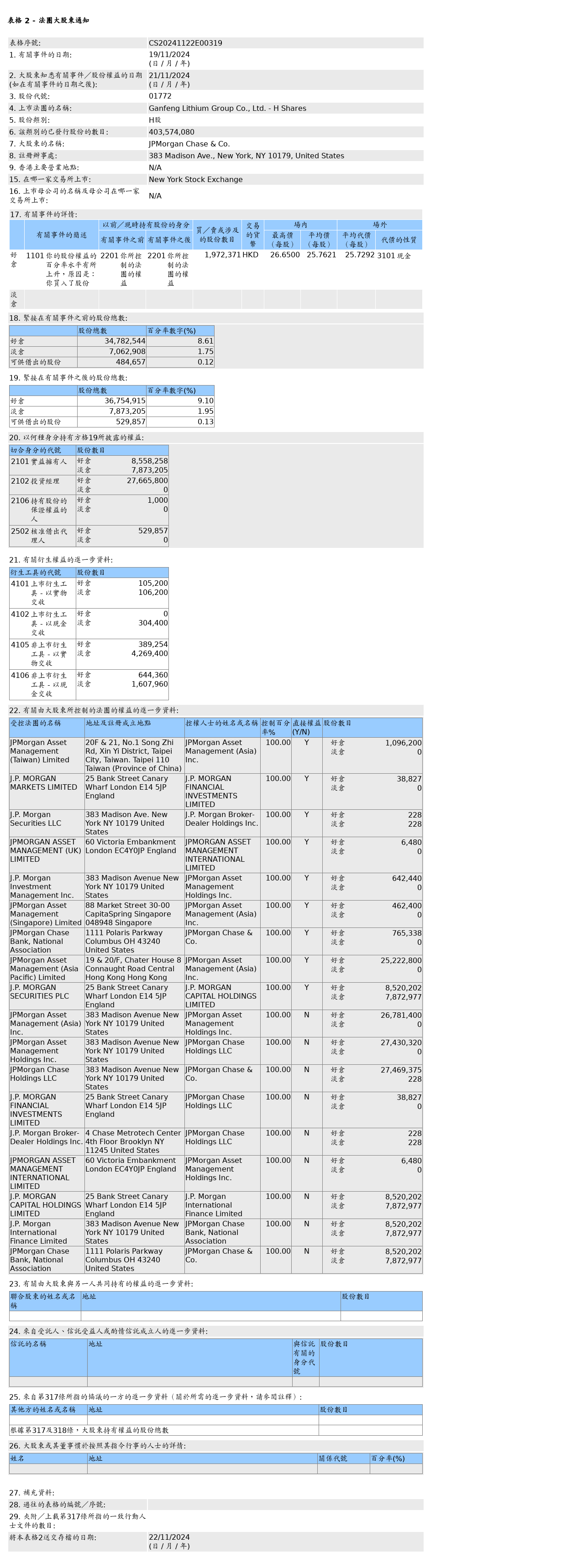 HKEXAutoNews_CS20241122E00319.png