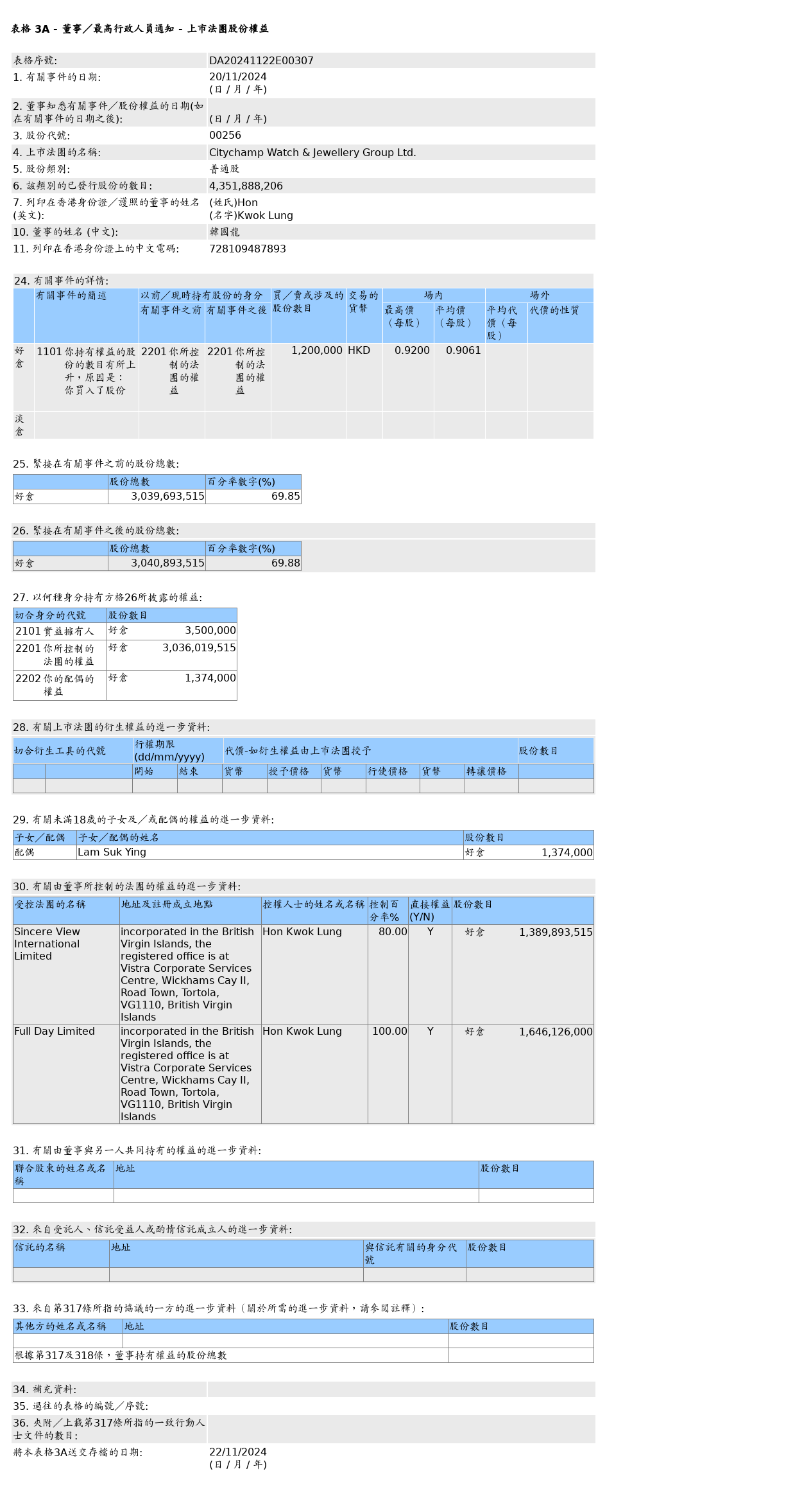 HKEXAutoNews_DA20241122E00307.png