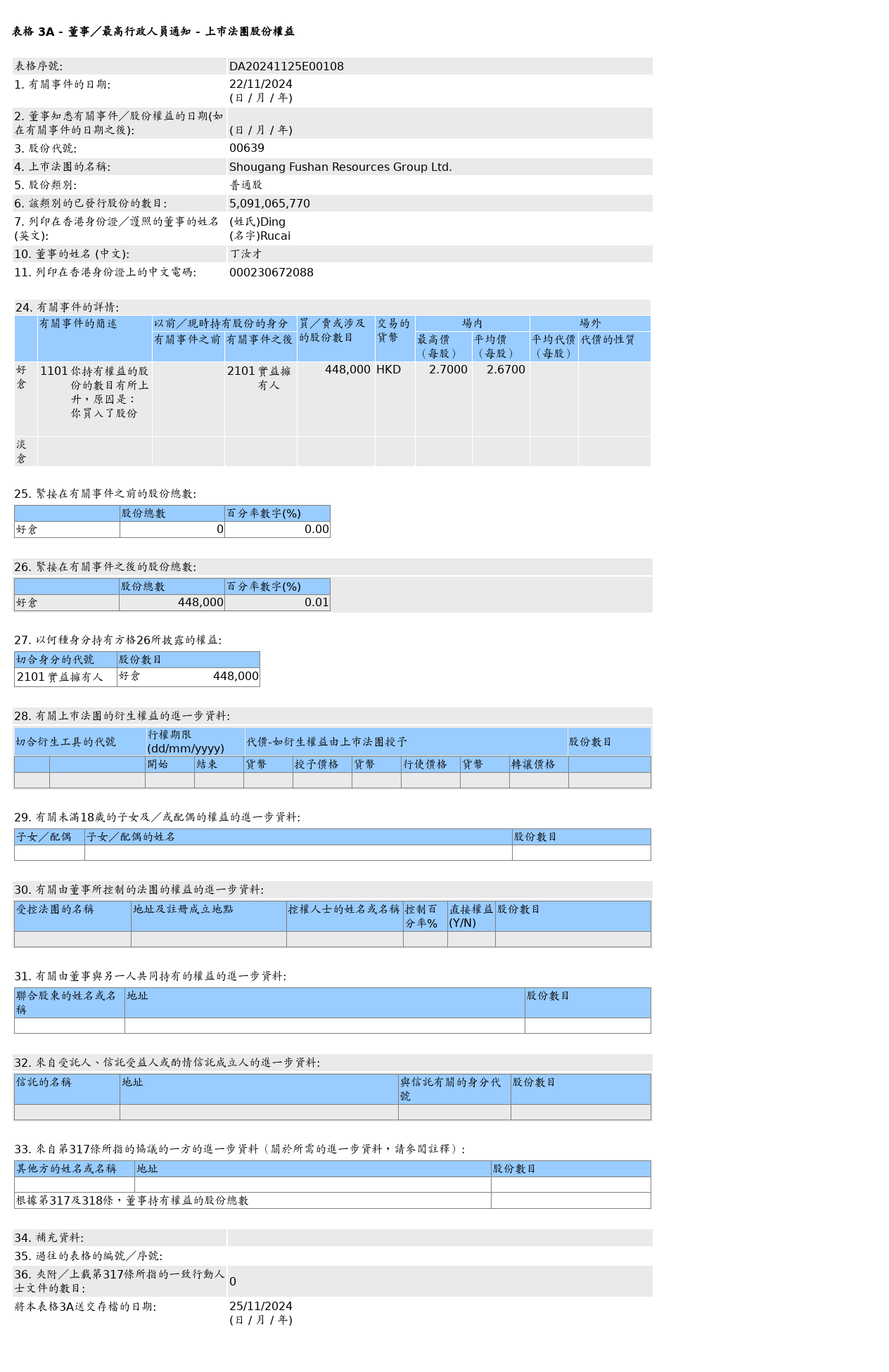 HKEXAutoNews_DA20241125E00108.png