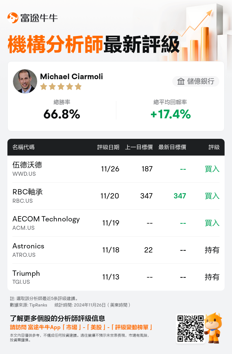 AnalystRecentRatingAutoNews_206891_20241126_07d4cca0bf1b8f45ca2b6c8418764534c83cd3a1_1732624227938592_nn_tc