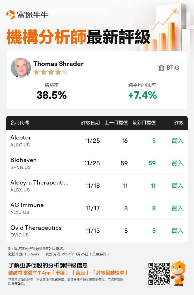 AnalystRecentRatingAutoNews_76987288997027_20241125_e4f51b40c8ccb40985b3b02e730aafae2520aa6f_1732624239725378_nn_tc