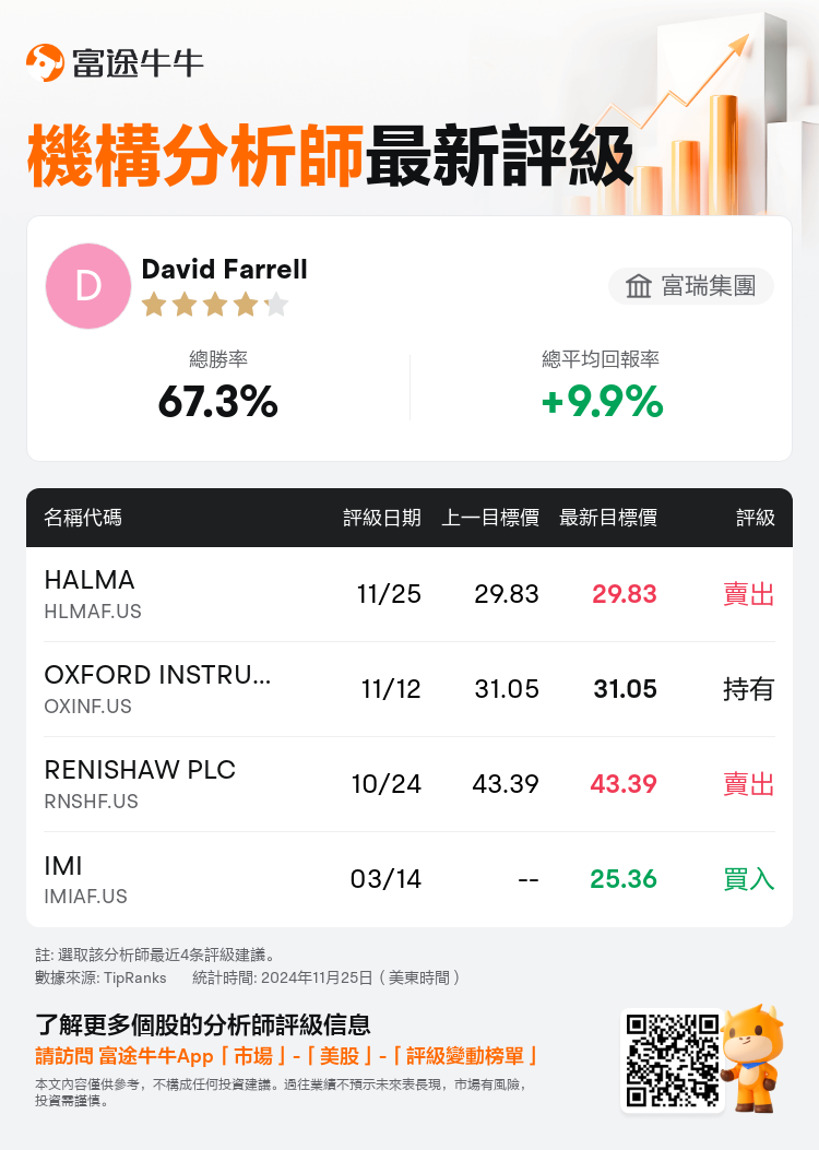 AnalystRecentRatingAutoNews_80466212512542_20241125_2885e578b8aa994cc241e91ab3b4afa774a6c40d_1732624247354657_nn_tc