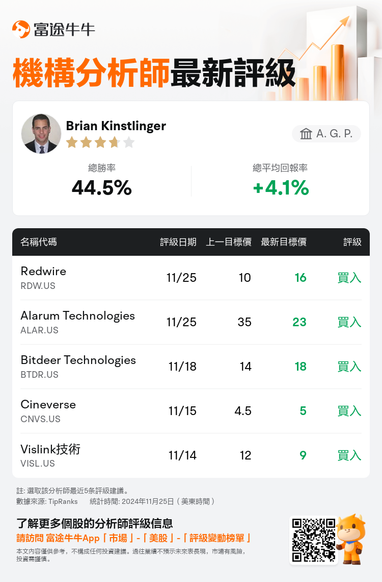 AnalystRecentRatingAutoNews_81054623034595_20241125_c5c63742ac49a52dc0b2b9a9f0362a6bd2d8f5d9_1732620647114521_nn_tc