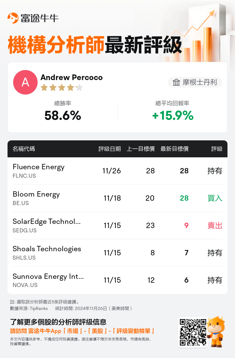 AnalystRecentRatingAutoNews_81217831792239_20241126_2abf8faf0b015b4897dfa1e984b9dedf118e814a_1732624225930960_nn_tc