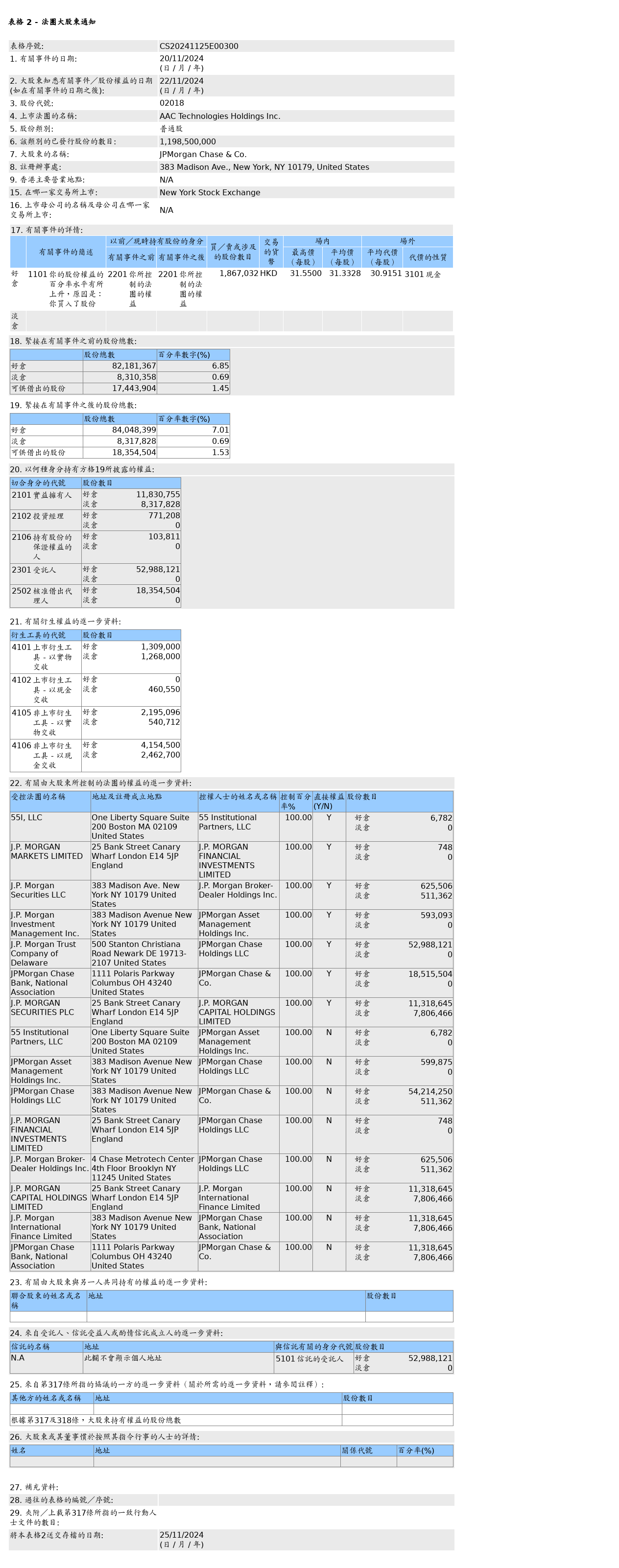 HKEXAutoNews_CS20241125E00300.png