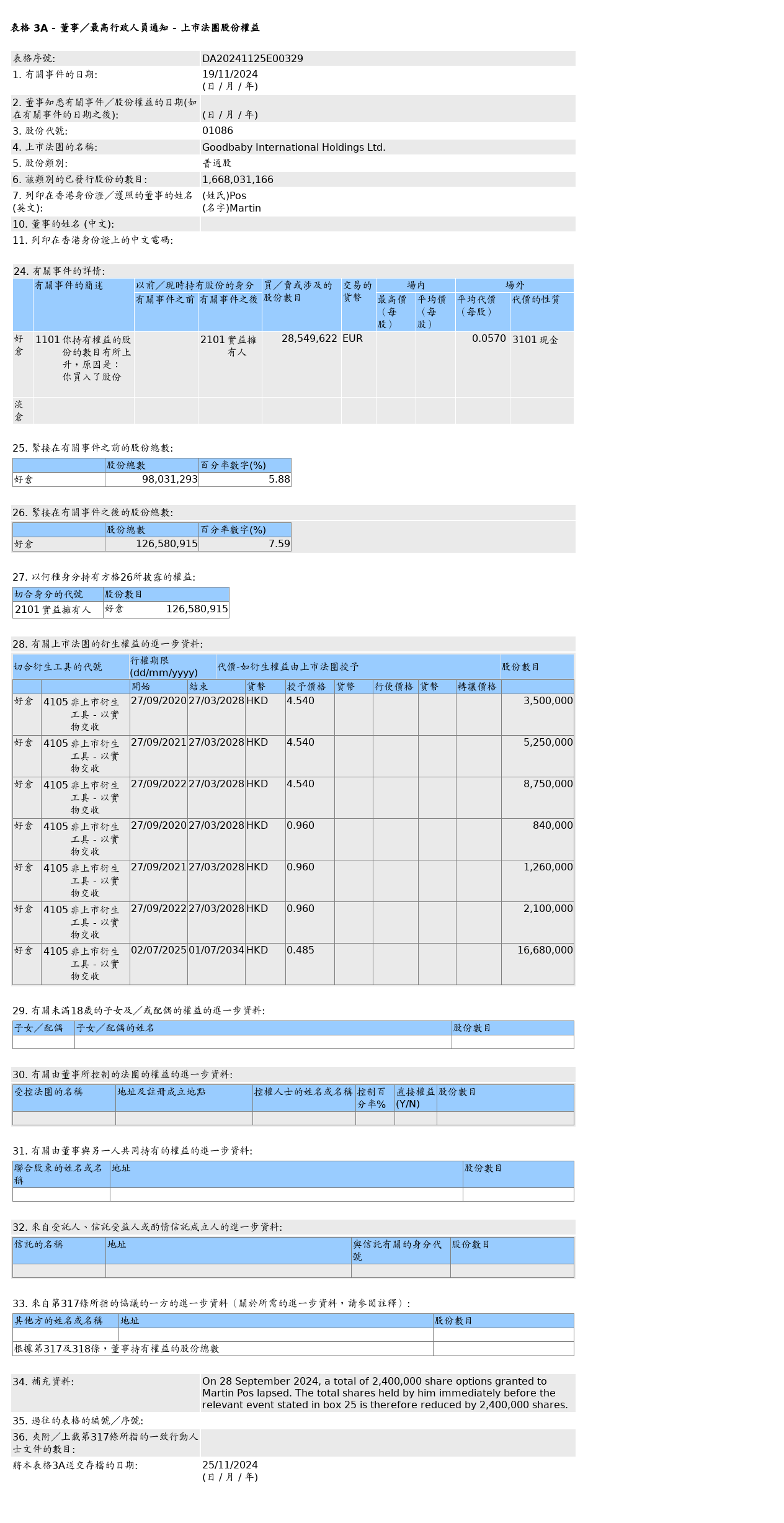 HKEXAutoNews_DA20241125E00329.png