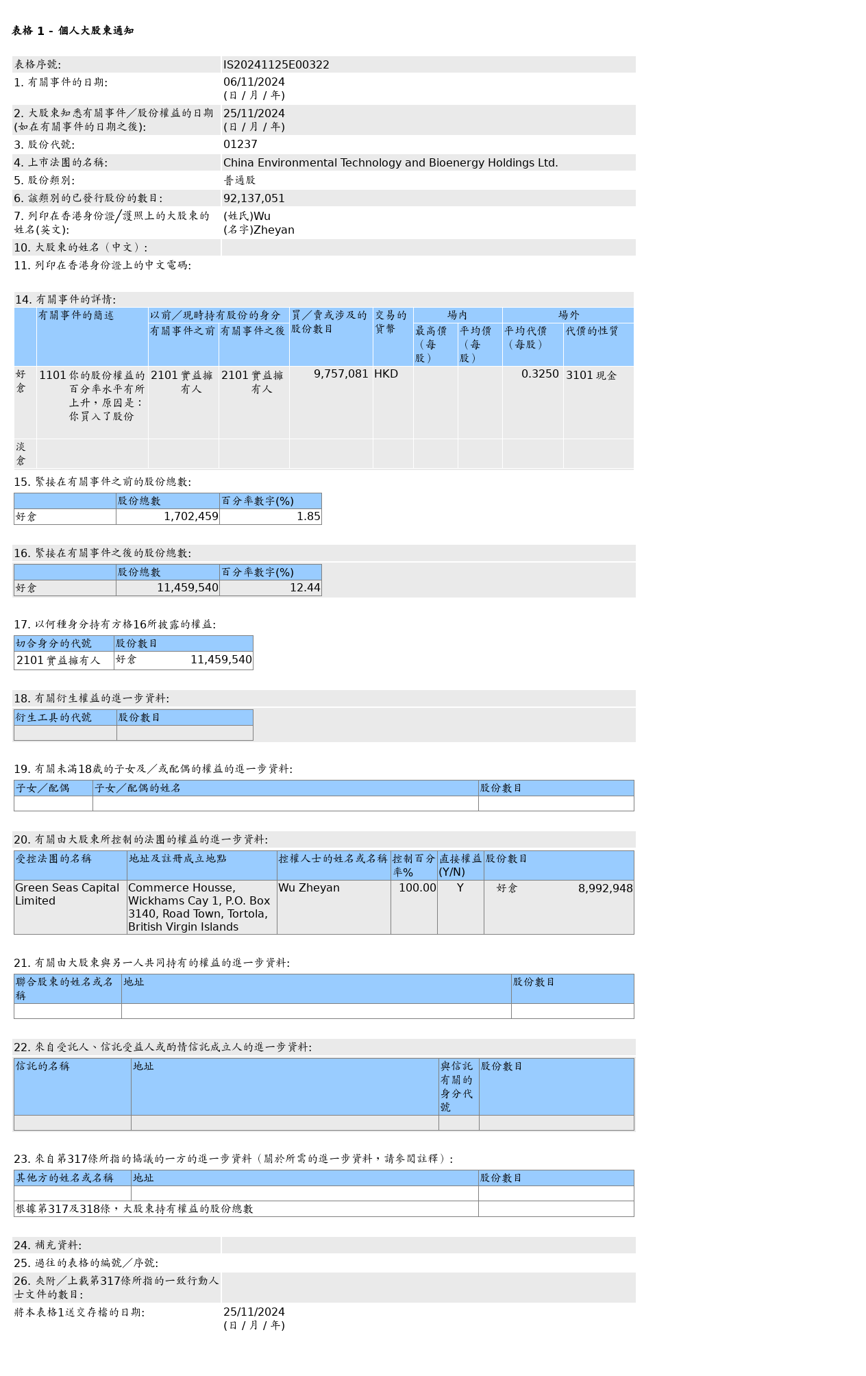 HKEXAutoNews_IS20241125E00322.png