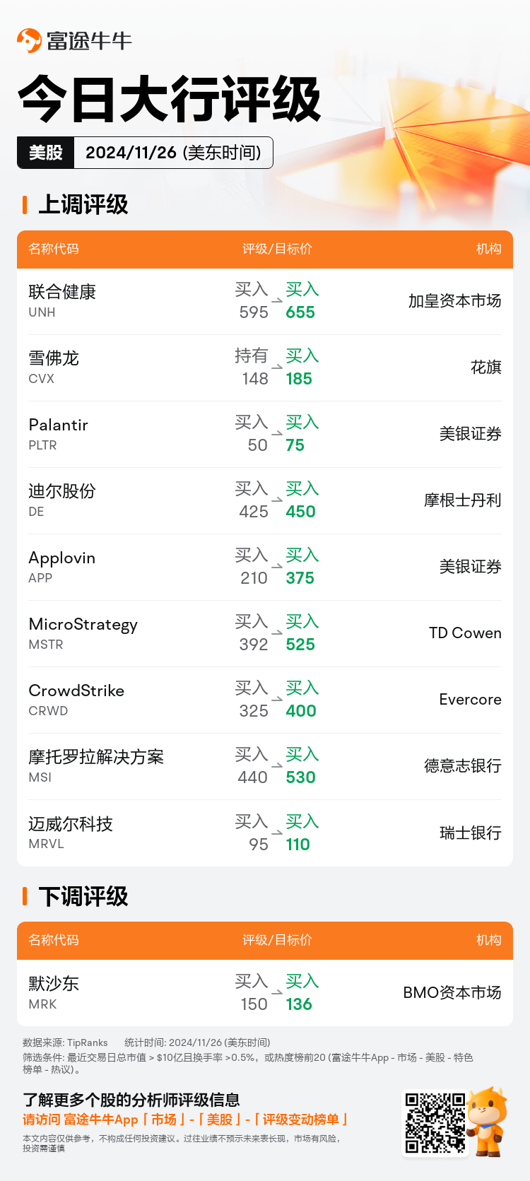 USTodayAnalystRatingAutoNewsSpider_nn_20241126_1732626001_zh-cn