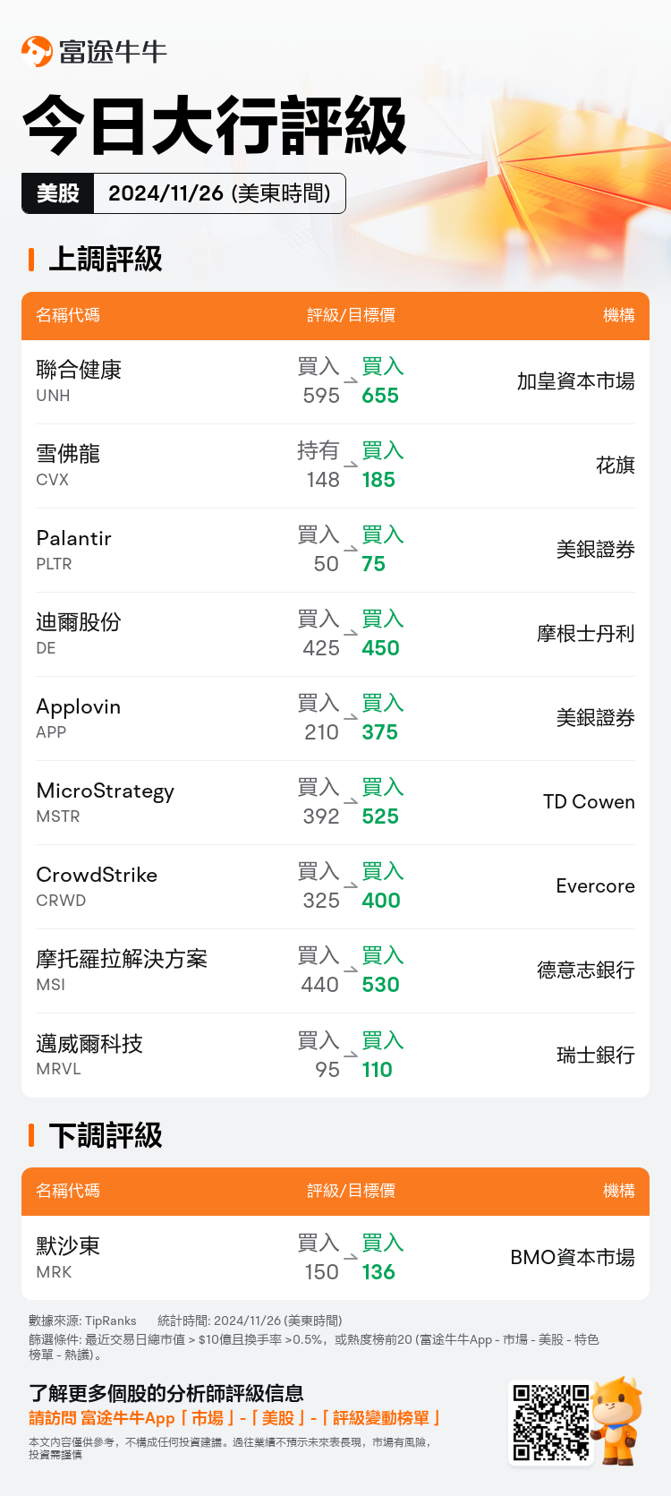 USTodayAnalystRatingAutoNewsSpider_nn_20241126_1732626001_zh-hk