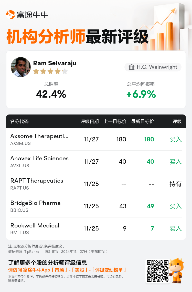 AnalystRecentRatingAutoNews_211447_20241127_ab437b1eb060f9cb7646371840a7e34e1e8a706d_1732707038527982_nn_sc