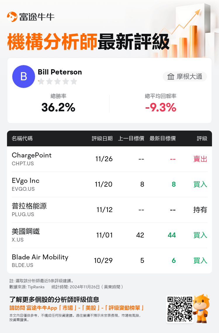 AnalystRecentRatingAutoNews_80255759113123_20241126_14dfa68db4eab195d85d85dc3a1bc5c8bf7baaf5_1732642252692228_nn_tc