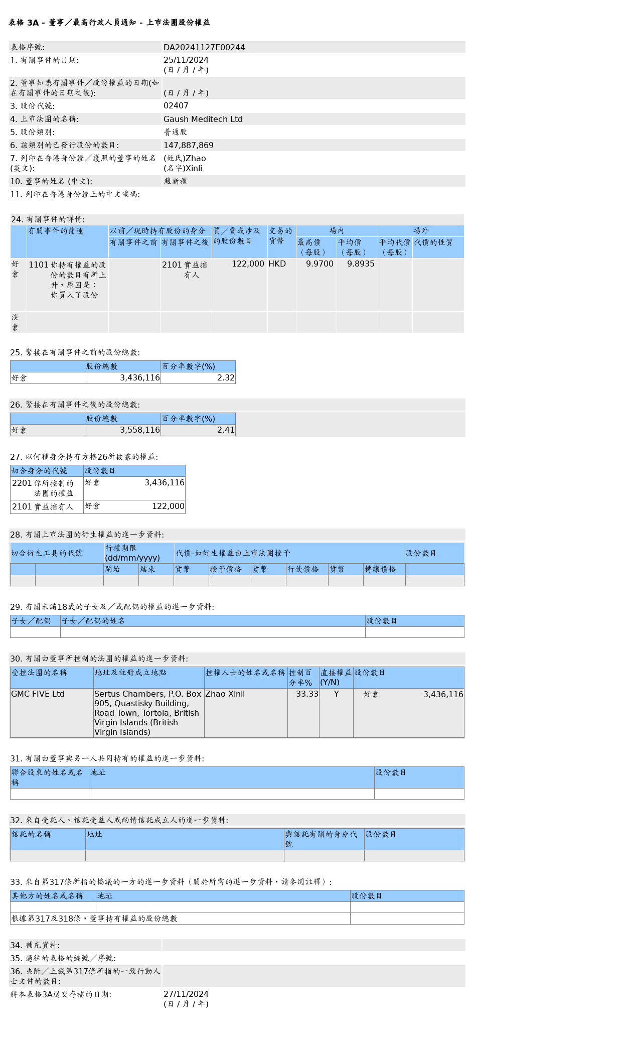 HKEXAutoNews_DA20241127E00244.png