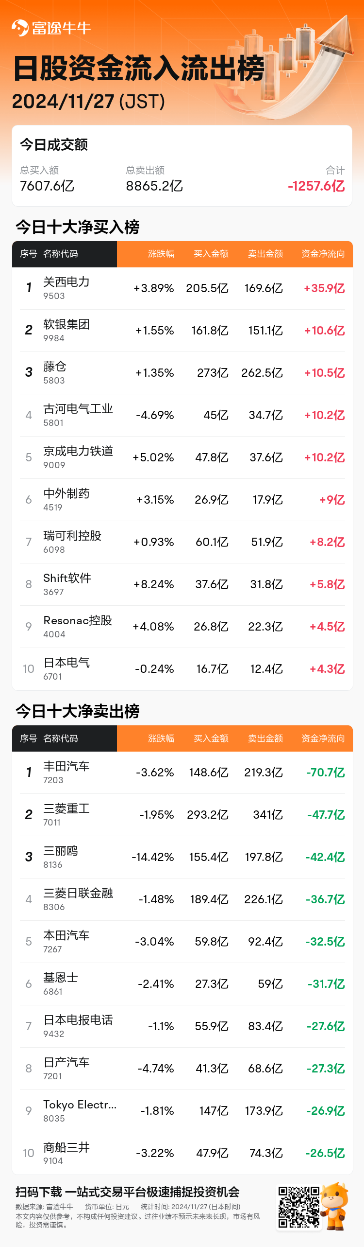 JPStockFlowAutoNewsSpider_nn_20241127_1732689900_zh-cn