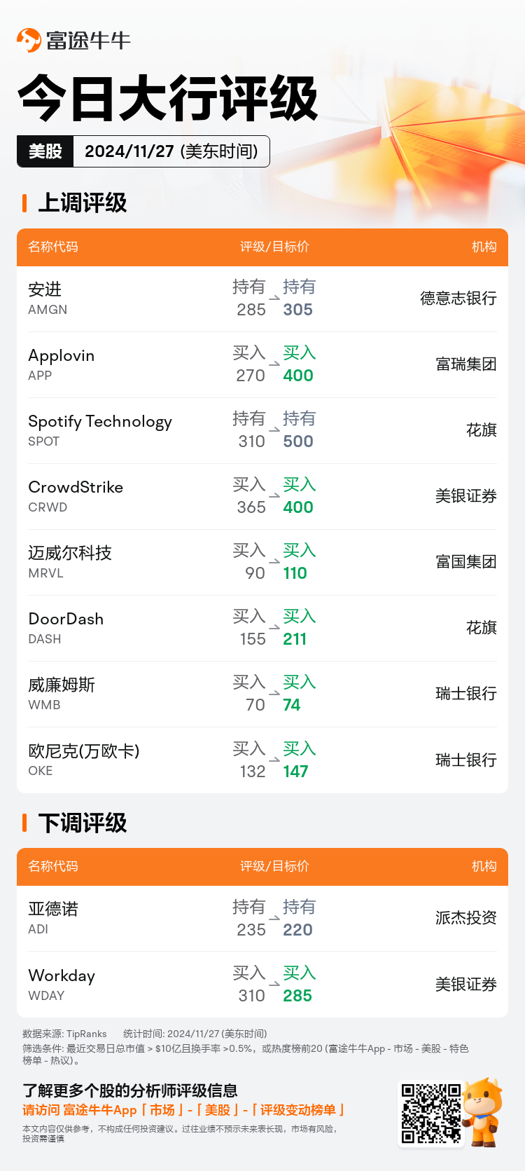 USTodayAnalystRatingAutoNewsSpider_nn_20241127_1732712402_zh-cn