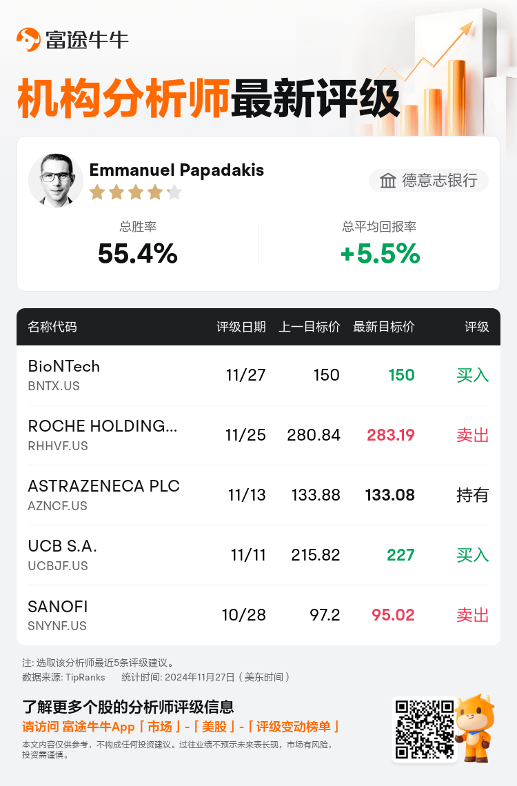 AnalystRecentRatingAutoNews_78009491214570_20241127_a1eee3e982e8e6743f3476b569c1994a93e9d8d3_1732807859905635_nn_sc