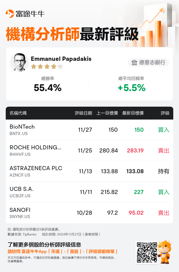 AnalystRecentRatingAutoNews_78009491214570_20241127_a1eee3e982e8e6743f3476b569c1994a93e9d8d3_1732807859905635_nn_tc