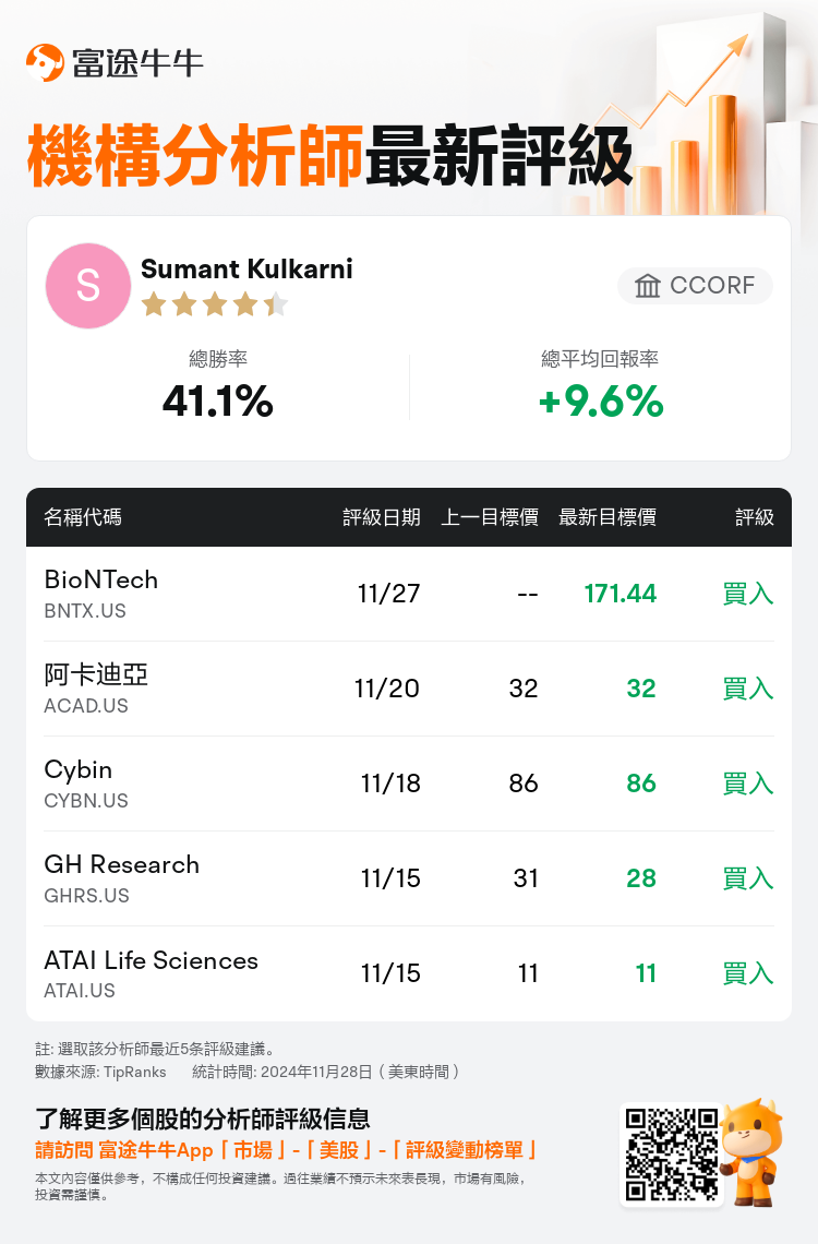 AnalystRecentRatingAutoNews_78009491214570_20241127_e53e7cf62d0f638fe59ced0f0c945d59ea5f9a07_1732807859907666_nn_tc