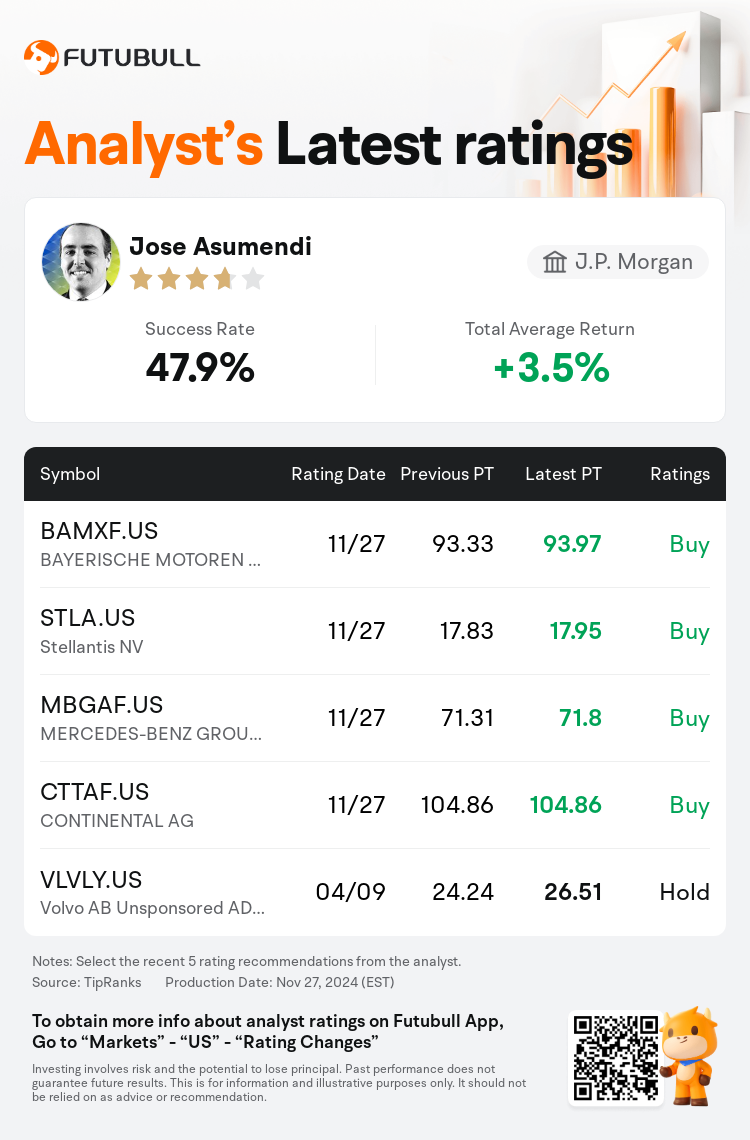 AnalystRecentRatingAutoNews_80079665453560_20241127_64f09b6668bef70756c69f21d78965549bb5a153_1732775429235690_nn_en