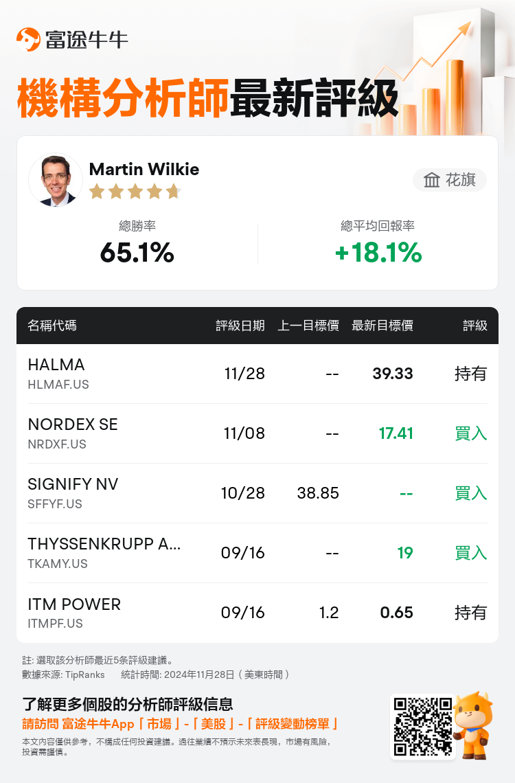 AnalystRecentRatingAutoNews_80466212512542_20241128_e7eee882fd32c61f4b9f14b3d282b7303c7813b2_1732807890752977_nn_tc