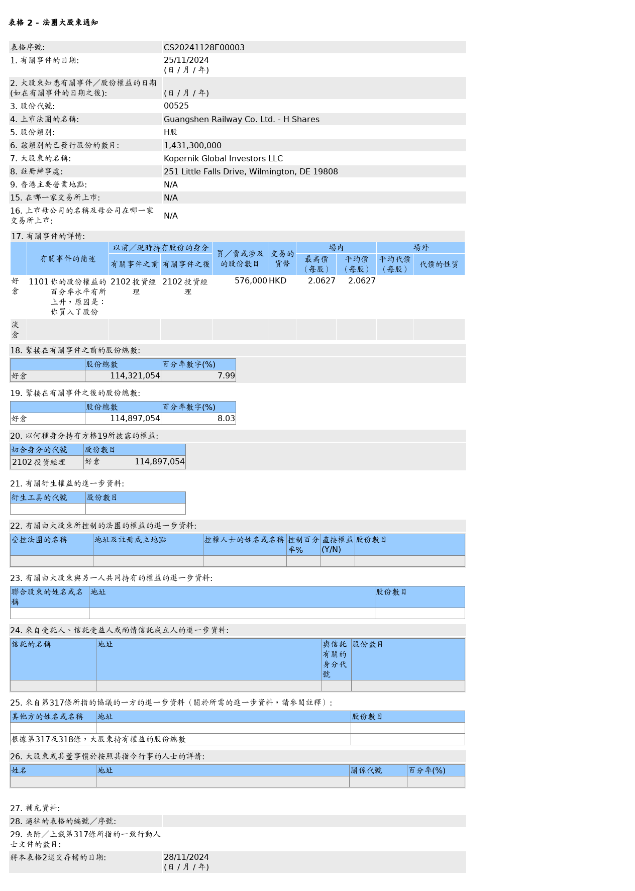 HKEXAutoNews_CS20241128E00003.png