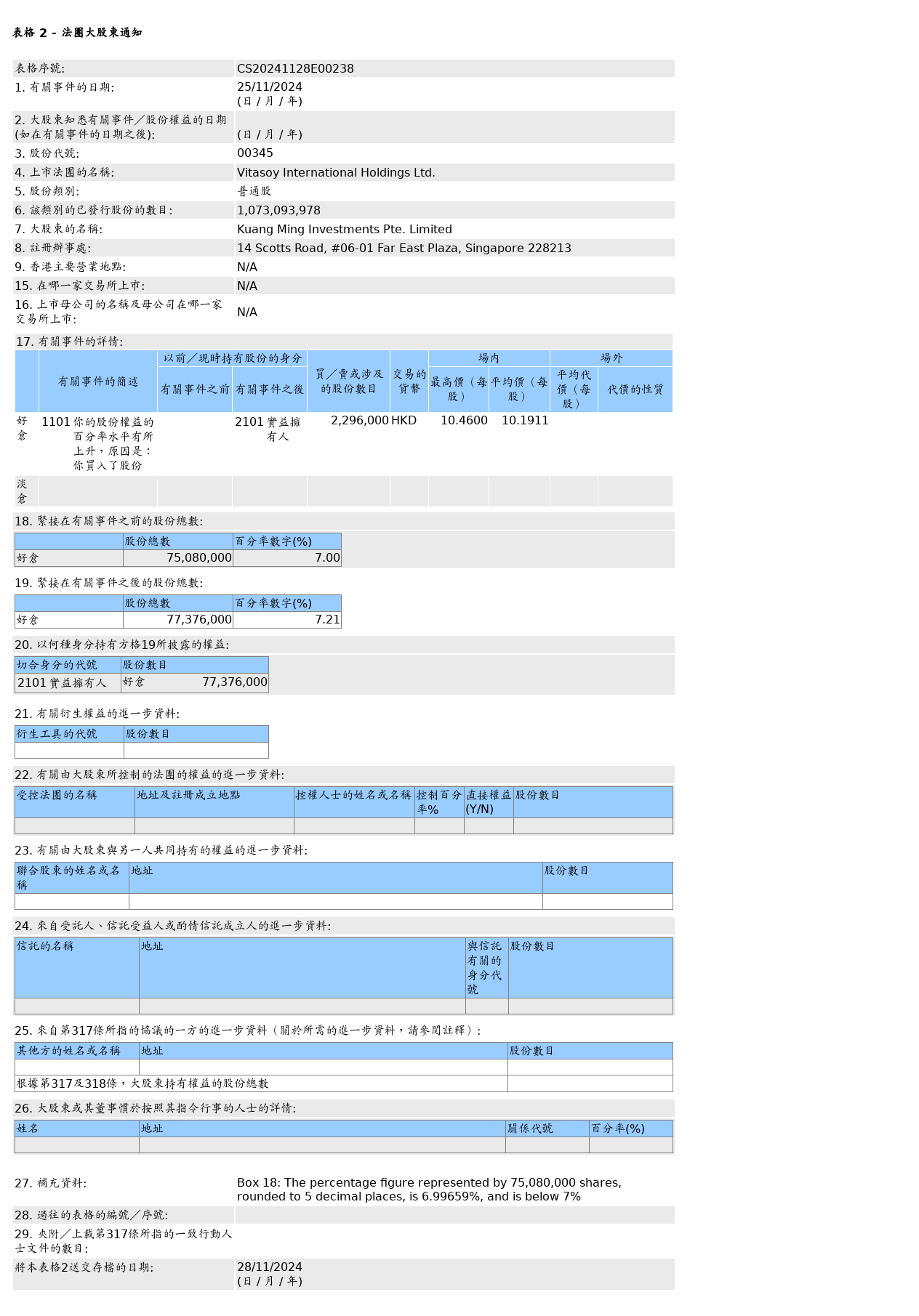 HKEXAutoNews_CS20241128E00238.png