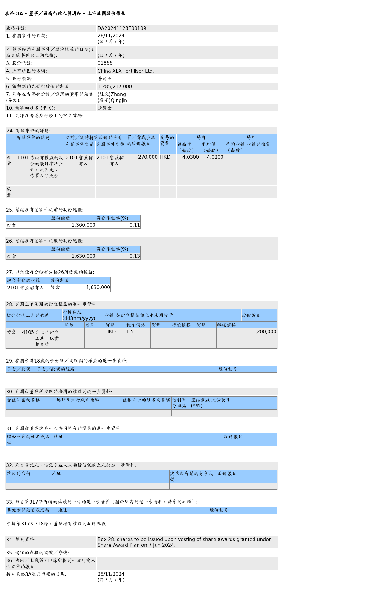 HKEXAutoNews_DA20241128E00109.png