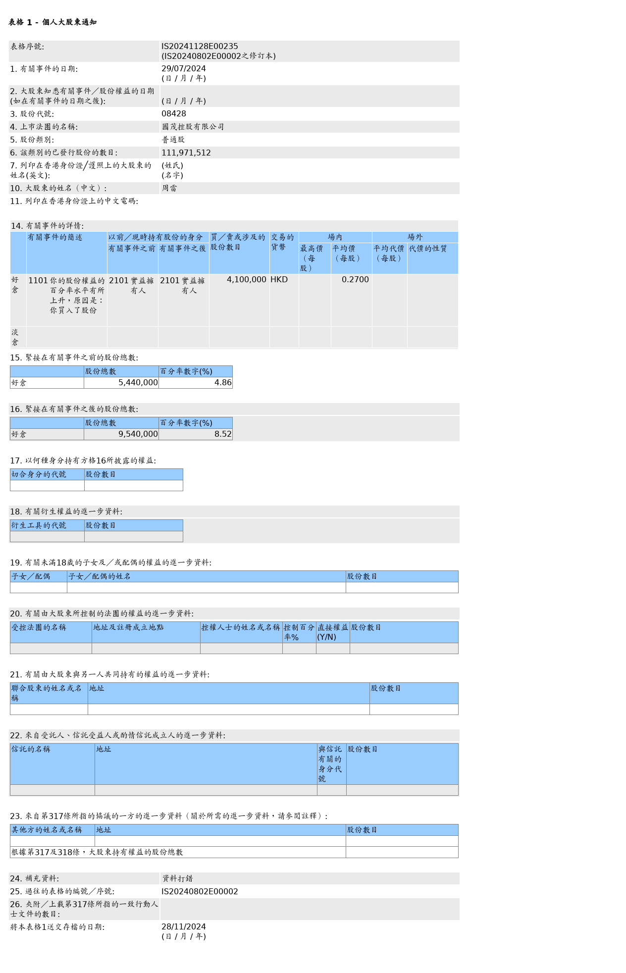 HKEXAutoNews_IS20241128E00235.png